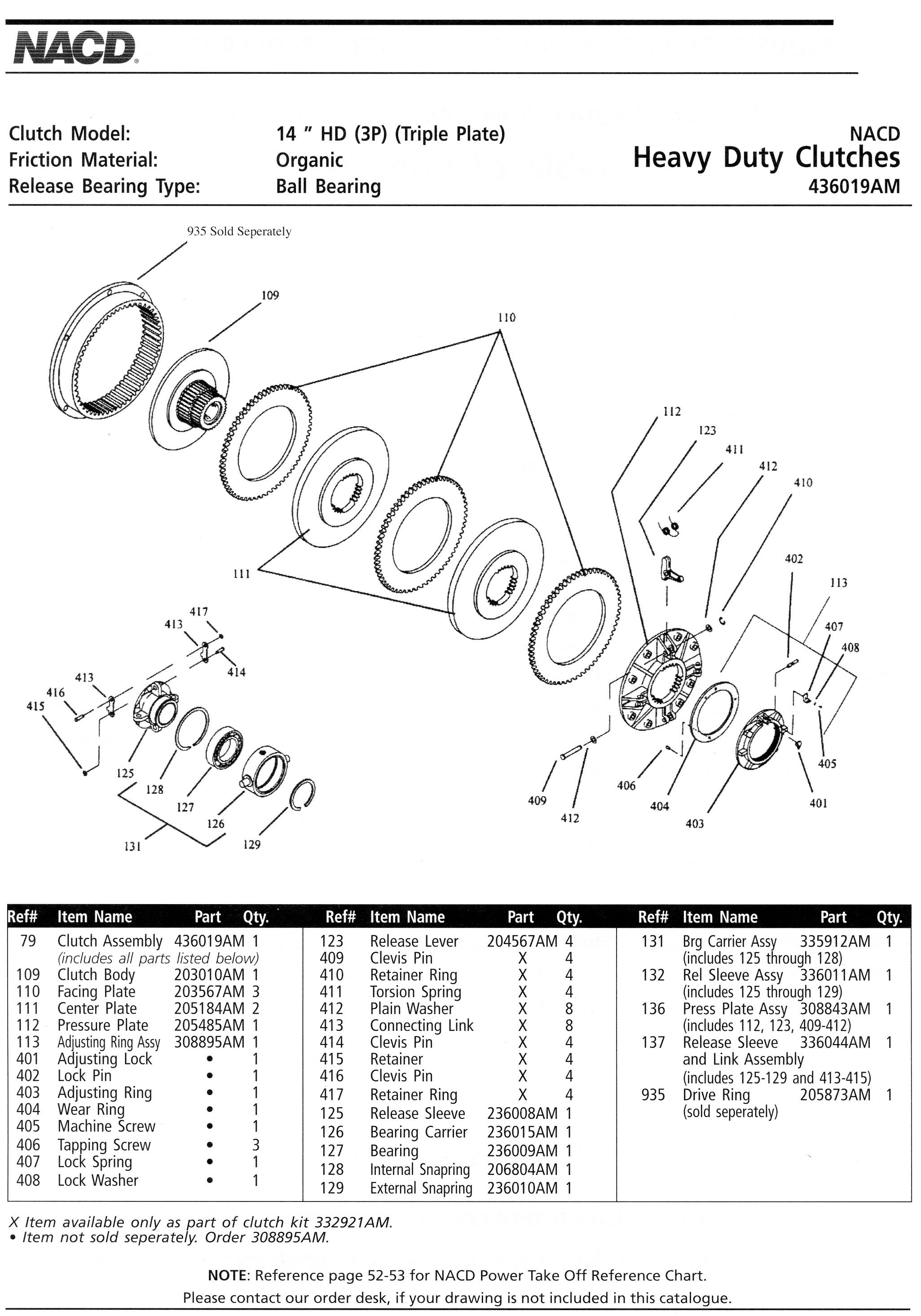 Ottawa Clutch. Automotive, industrial, agricultural clutches. Wichita