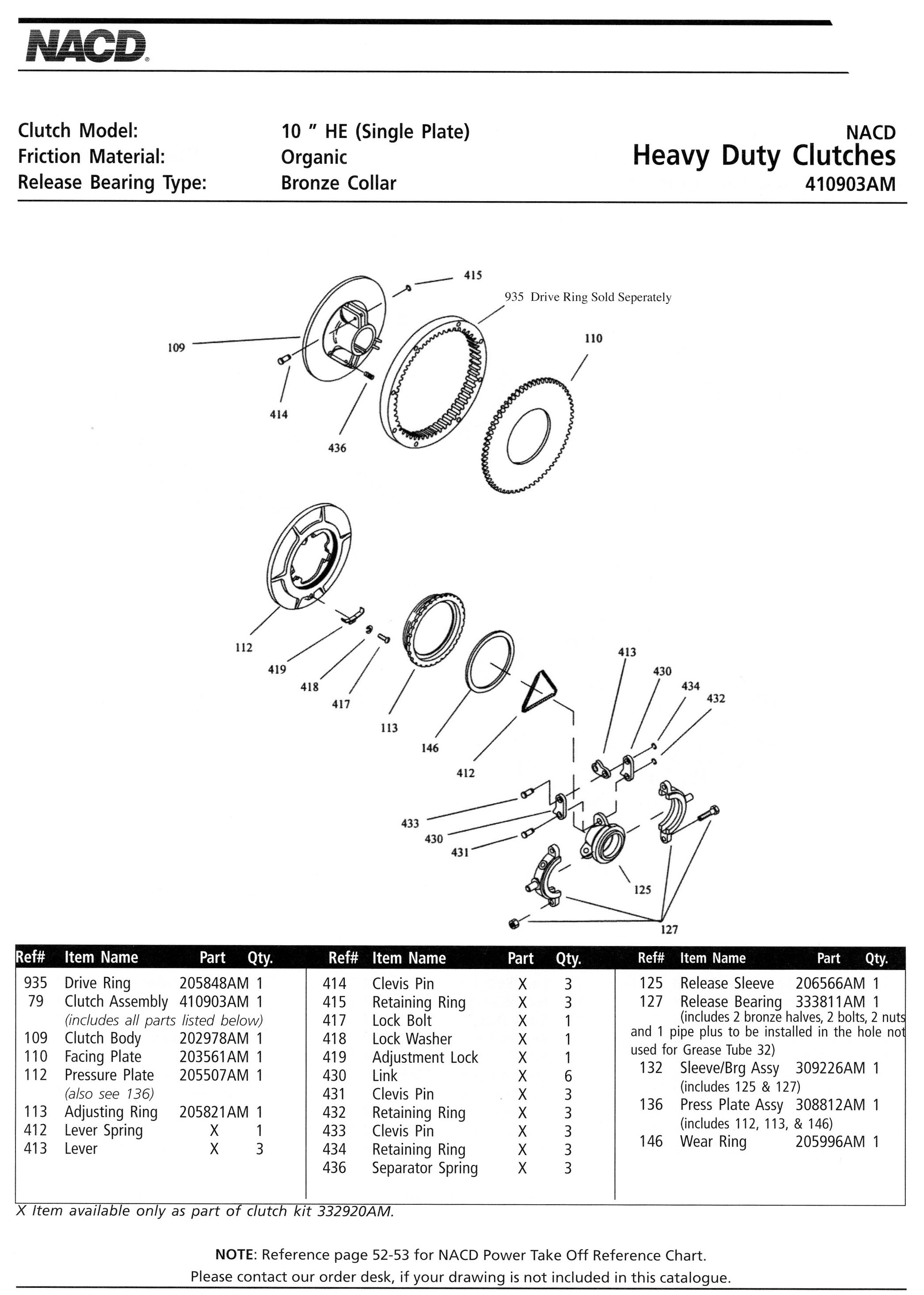 Ottawa Clutch. Automotive, industrial, agricultural clutches. Wichita