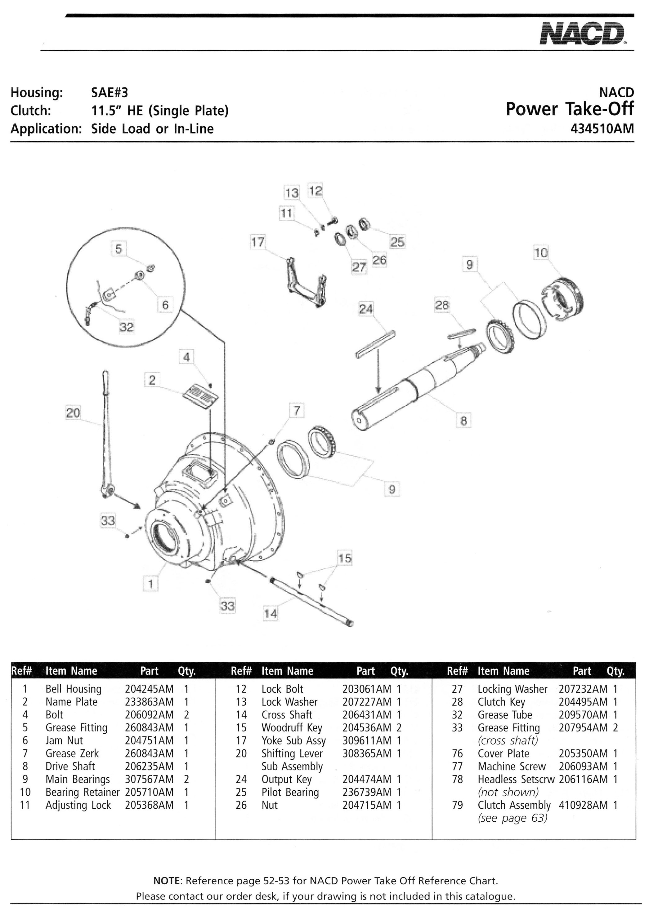 Ottawa Clutch. Automotive, industrial, agricultural clutches. Wichita